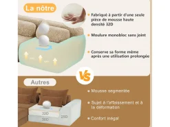 Sofá|DripeX Sofá Modular 4 lugares em tecido peluche, com 4 almofadas, sem estrutura, 378x104x73cm, Caqui